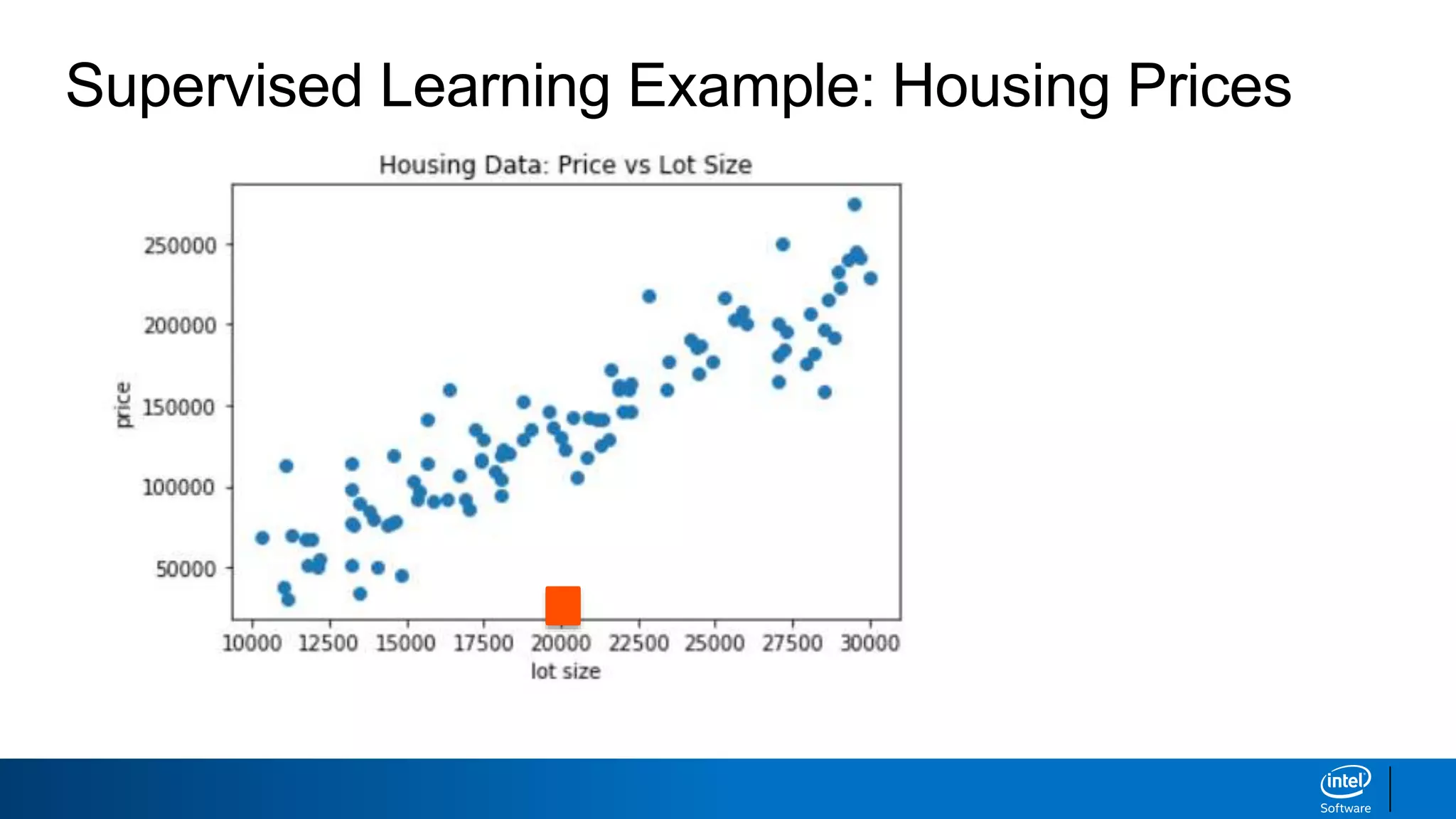Supervised Learning Example: Housing Prices
 