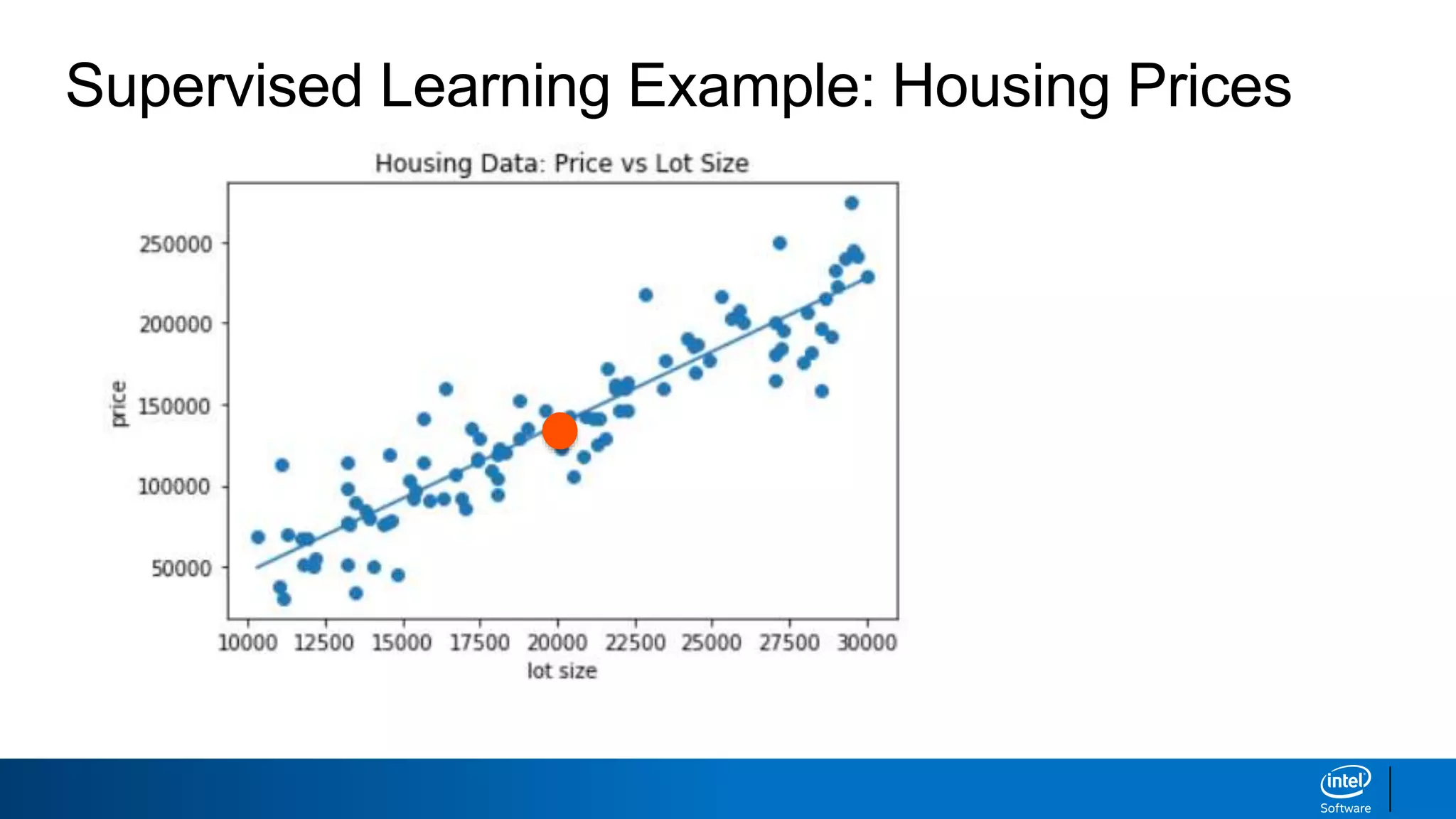 Supervised Learning Example: Housing Prices
 