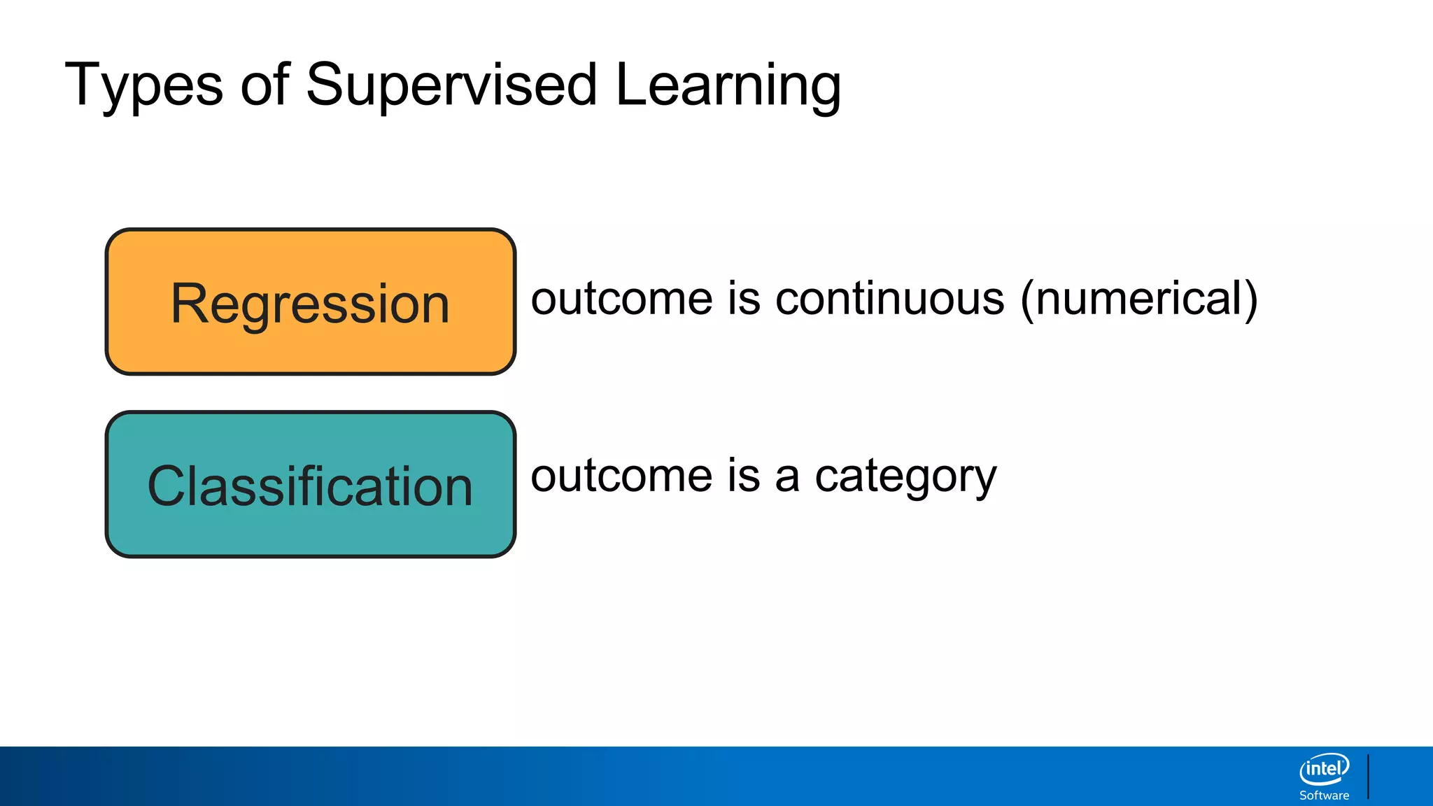 Regression
Classification
Types of Supervised Learning
outcome is continuous (numerical)
outcome is a category
 