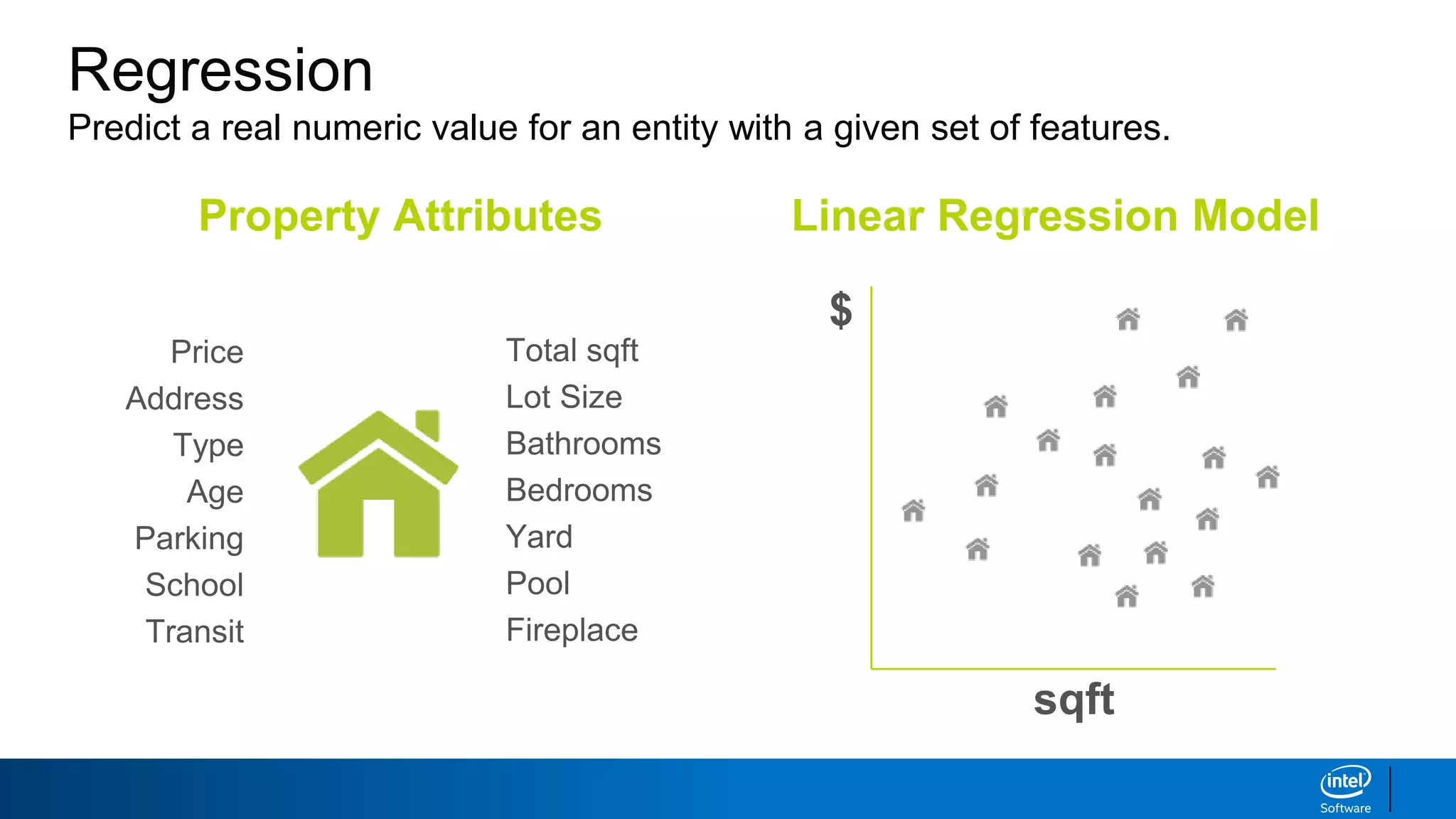Regression
Predict a real numeric value for an entity with a given set of features.
Price
Address
Type
Age
Parking
School
Transit
Total sqft
Lot Size
Bathrooms
Bedrooms
Yard
Pool
Fireplace
$
sqft
Property Attributes Linear Regression Model
 
