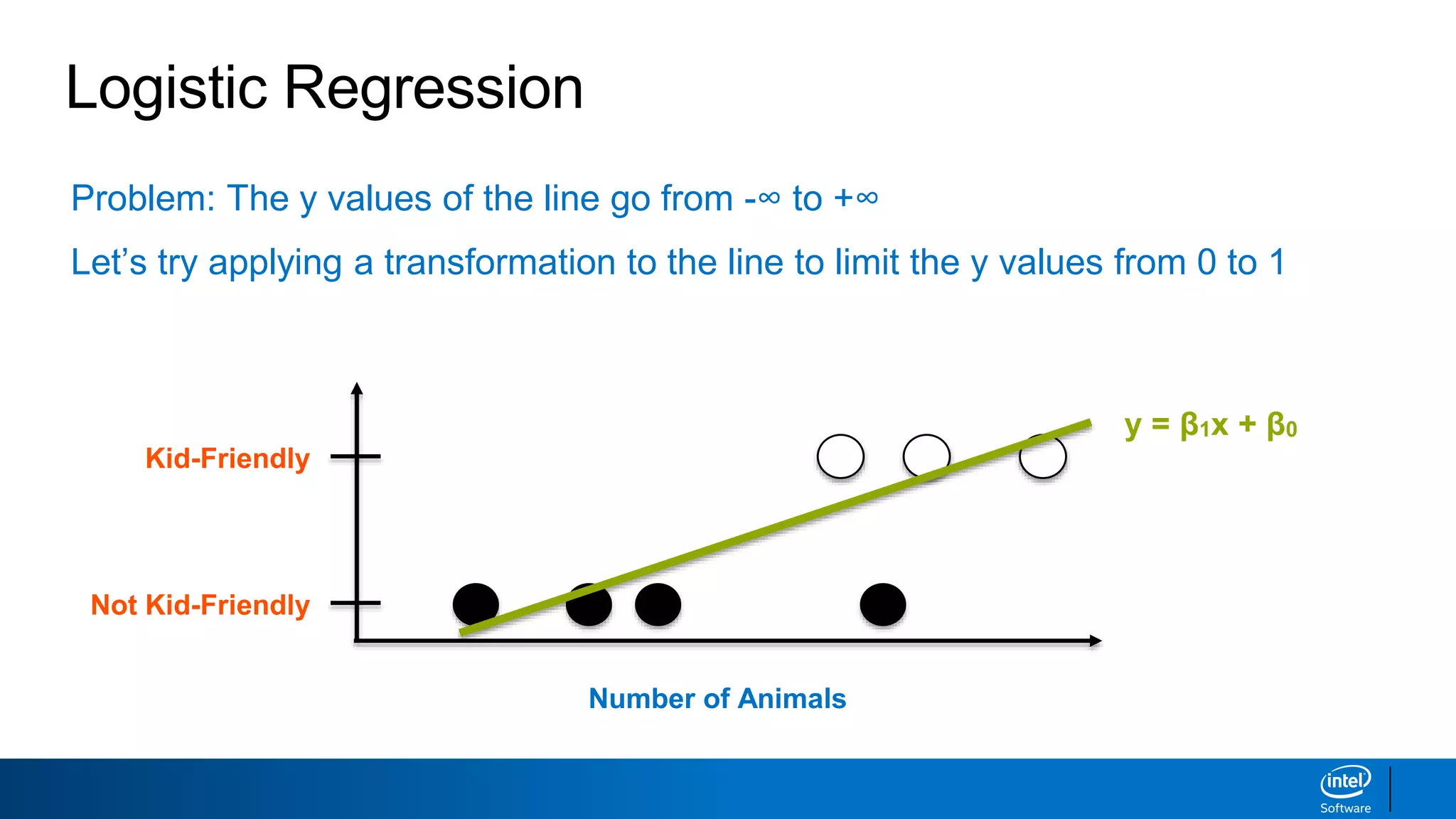 Problem: The y values of the line go from -∞ to +∞
Let’s try applying a transformation to the line to limit the y values from 0 to 1
Logistic Regression
y = β1x + β0
Kid-Friendly
Not Kid-Friendly
Number of Animals
 