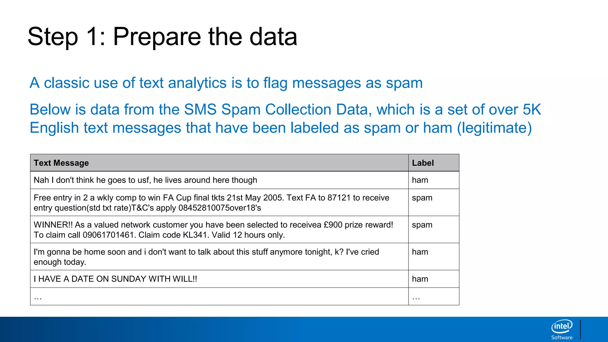 A classic use of text analytics is to flag messages as spam
Below is data from the SMS Spam Collection Data, which is a set of over 5K
English text messages that have been labeled as spam or ham (legitimate)
Step 1: Prepare the data
Text Message Label
Nah I don't think he goes to usf, he lives around here though ham
Free entry in 2 a wkly comp to win FA Cup final tkts 21st May 2005. Text FA to 87121 to receive
entry question(std txt rate)T&C's apply 08452810075over18's
spam
WINNER!! As a valued network customer you have been selected to receivea £900 prize reward!
To claim call 09061701461. Claim code KL341. Valid 12 hours only.
spam
I'm gonna be home soon and i don't want to talk about this stuff anymore tonight, k? I've cried
enough today.
ham
I HAVE A DATE ON SUNDAY WITH WILL!! ham
… …
 