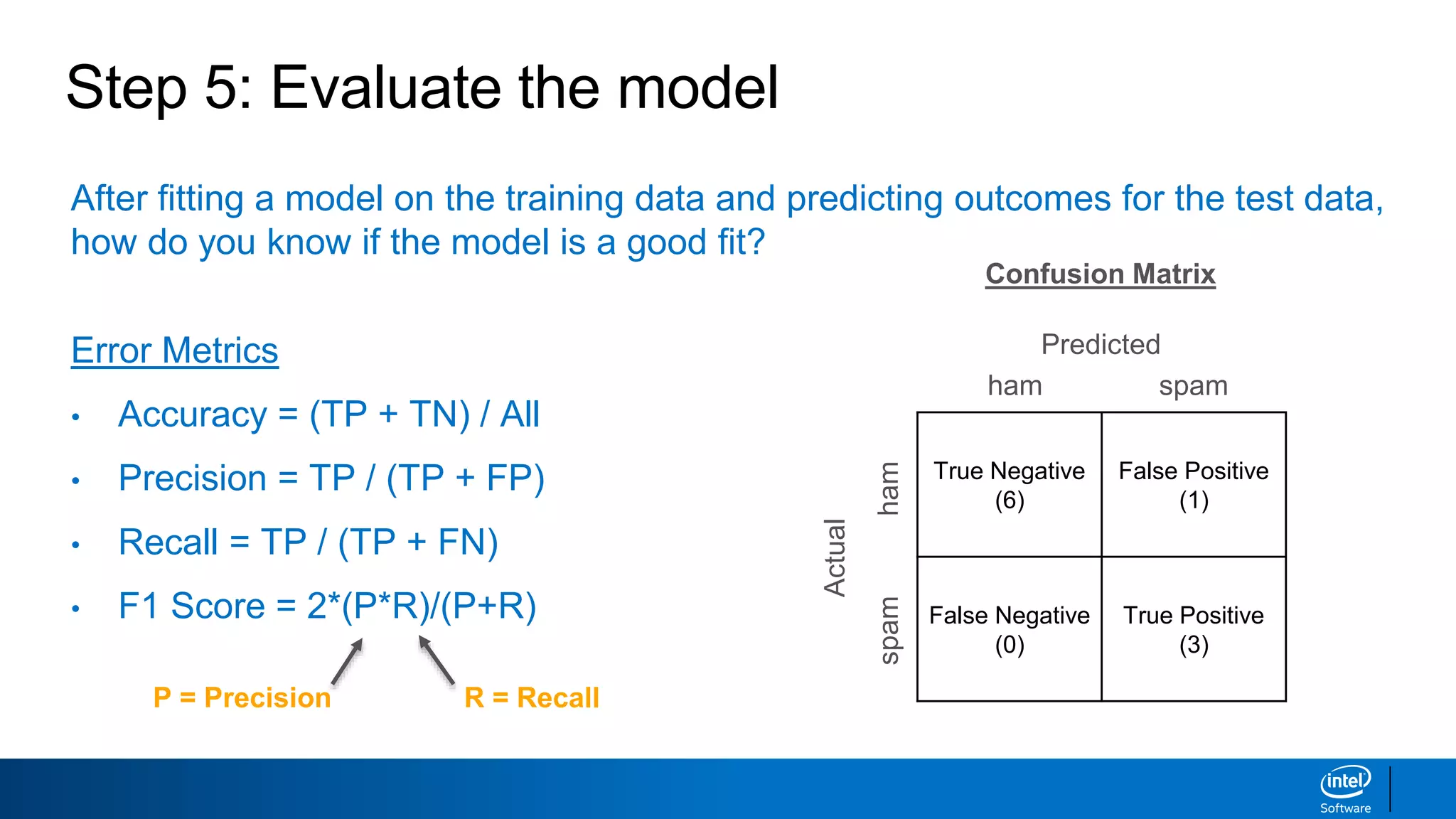Step 5: Evaluate the model
After fitting a model on the training data and predicting outcomes for the test data,
how do you know if the model is a good fit?
Error Metrics
• Accuracy = (TP + TN) / All
• Precision = TP / (TP + FP)
• Recall = TP / (TP + FN)
• F1 Score = 2*(P*R)/(P+R)
Actual
True Negative
(6)
False Positive
(1)
False Negative
(0)
True Positive
(3)
Predicted
ham spam
hamspam
Confusion Matrix
P = Precision R = Recall
 
