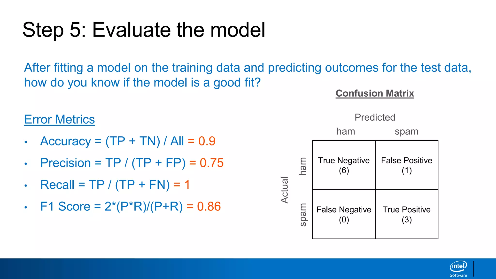 Step 5: Evaluate the model
After fitting a model on the training data and predicting outcomes for the test data,
how do you know if the model is a good fit?
Error Metrics
• Accuracy = (TP + TN) / All = 0.9
• Precision = TP / (TP + FP) = 0.75
• Recall = TP / (TP + FN) = 1
• F1 Score = 2*(P*R)/(P+R) = 0.86
Actual
True Negative
(6)
False Positive
(1)
False Negative
(0)
True Positive
(3)
Predicted
ham spam
hamspam
Confusion Matrix
 