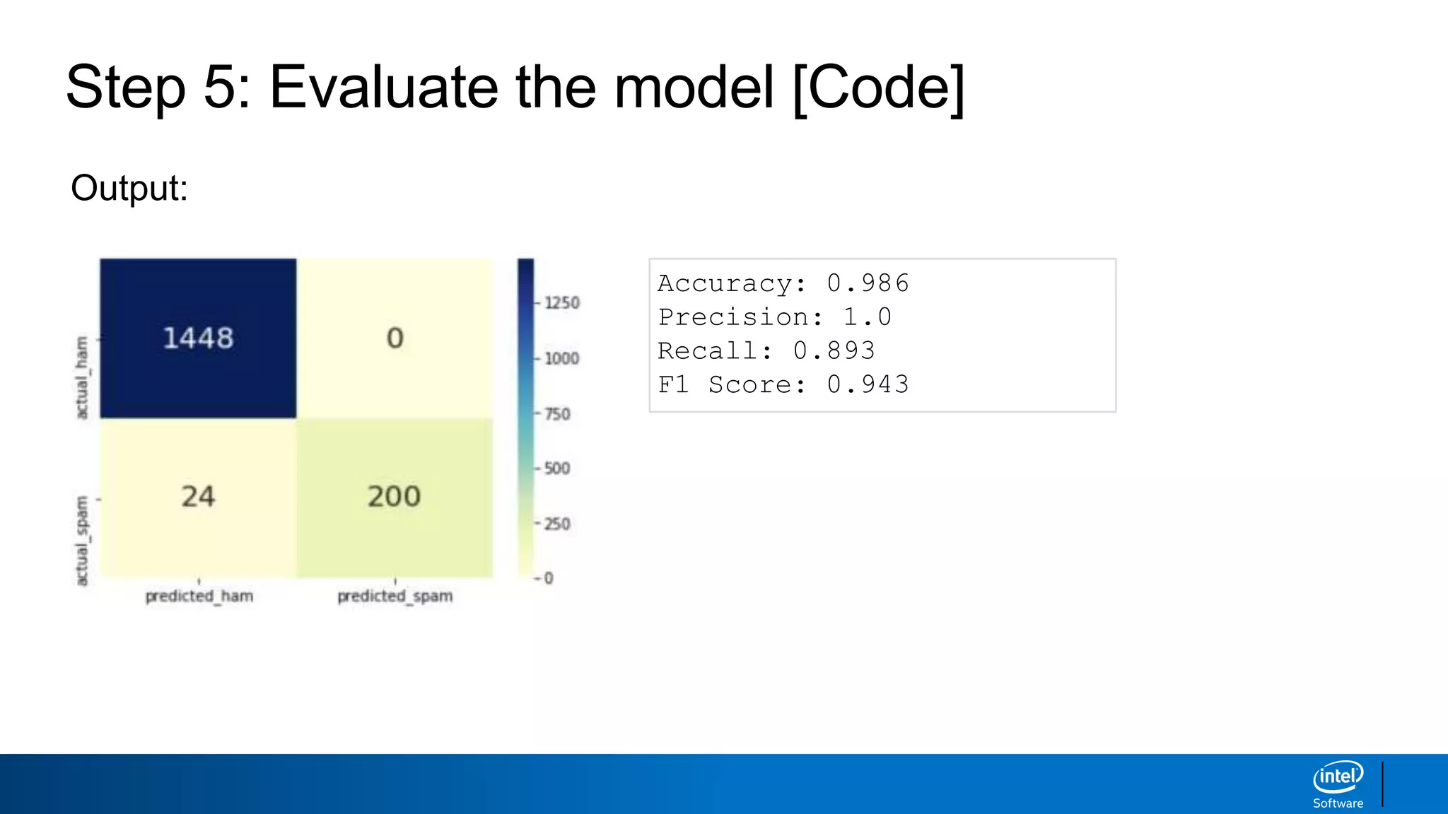 Step 5: Evaluate the model [Code]
Output:
Accuracy: 0.986
Precision: 1.0
Recall: 0.893
F1 Score: 0.943
 