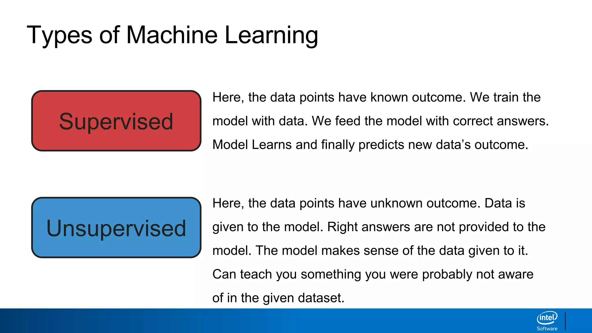 Types of Machine Learning
Here, the data points have known outcome. We train the
model with data. We feed the model with correct answers.
Model Learns and finally predicts new data’s outcome.
Here, the data points have unknown outcome. Data is
given to the model. Right answers are not provided to the
model. The model makes sense of the data given to it.
Can teach you something you were probably not aware
of in the given dataset.
Unsupervised
Supervised
 