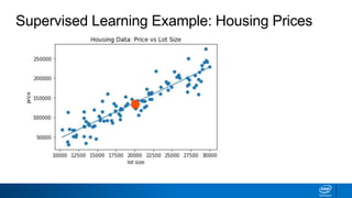 Supervised Learning Example: Housing Prices
 