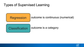 Regression
Classification
Types of Supervised Learning
outcome is continuous (numerical)
outcome is a category
 