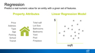 Regression
Predict a real numeric value for an entity with a given set of features.
Price
Address
Type
Age
Parking
School
Transit
Total sqft
Lot Size
Bathrooms
Bedrooms
Yard
Pool
Fireplace
$
sqft
Property Attributes Linear Regression Model
 