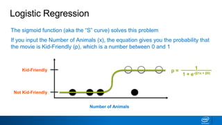 The sigmoid function (aka the “S” curve) solves this problem
If you input the Number of Animals (x), the equation gives you the probability that
the movie is Kid-Friendly (p), which is a number between 0 and 1
Logistic Regression
p =
1 + e-(β1x + β0)
1 .Kid-Friendly
Not Kid-Friendly
Number of Animals
 