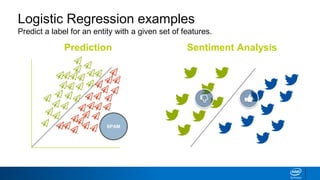 Logistic Regression examples
Predict a label for an entity with a given set of features.
SPAM
Prediction Sentiment Analysis
 