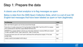 A classic use of text analytics is to flag messages as spam
Below is data from the SMS Spam Collection Data, which is a set of over 5K
English text messages that have been labeled as spam or ham (legitimate)
Step 1: Prepare the data
Text Message Label
Nah I don't think he goes to usf, he lives around here though ham
Free entry in 2 a wkly comp to win FA Cup final tkts 21st May 2005. Text FA to 87121 to receive
entry question(std txt rate)T&C's apply 08452810075over18's
spam
WINNER!! As a valued network customer you have been selected to receivea £900 prize reward!
To claim call 09061701461. Claim code KL341. Valid 12 hours only.
spam
I'm gonna be home soon and i don't want to talk about this stuff anymore tonight, k? I've cried
enough today.
ham
I HAVE A DATE ON SUNDAY WITH WILL!! ham
… …
 