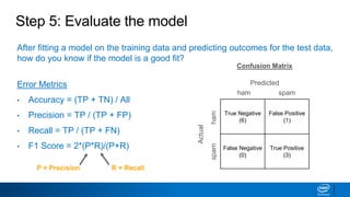 Step 5: Evaluate the model
After fitting a model on the training data and predicting outcomes for the test data,
how do you know if the model is a good fit?
Error Metrics
• Accuracy = (TP + TN) / All
• Precision = TP / (TP + FP)
• Recall = TP / (TP + FN)
• F1 Score = 2*(P*R)/(P+R)
Actual
True Negative
(6)
False Positive
(1)
False Negative
(0)
True Positive
(3)
Predicted
ham spam
hamspam
Confusion Matrix
P = Precision R = Recall
 