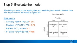 Step 5: Evaluate the model
After fitting a model on the training data and predicting outcomes for the test data,
how do you know if the model is a good fit?
Error Metrics
• Accuracy = (TP + TN) / All = 0.9
• Precision = TP / (TP + FP) = 0.75
• Recall = TP / (TP + FN) = 1
• F1 Score = 2*(P*R)/(P+R) = 0.86
Actual
True Negative
(6)
False Positive
(1)
False Negative
(0)
True Positive
(3)
Predicted
ham spam
hamspam
Confusion Matrix
 