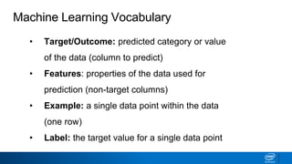 Machine Learning Vocabulary
• Target/Outcome: predicted category or value
of the data (column to predict)
• Features: properties of the data used for
prediction (non-target columns)
• Example: a single data point within the data
(one row)
• Label: the target value for a single data point
 