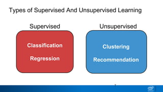 7
Types of Supervised And Unsupervised Learning
Supervised Unsupervised
Classification
Regression
Clustering
Recommendation
 