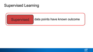Supervised Learning
data points have known outcomeSupervised
 