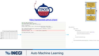 Machine learning and Satellite Images | PPTX