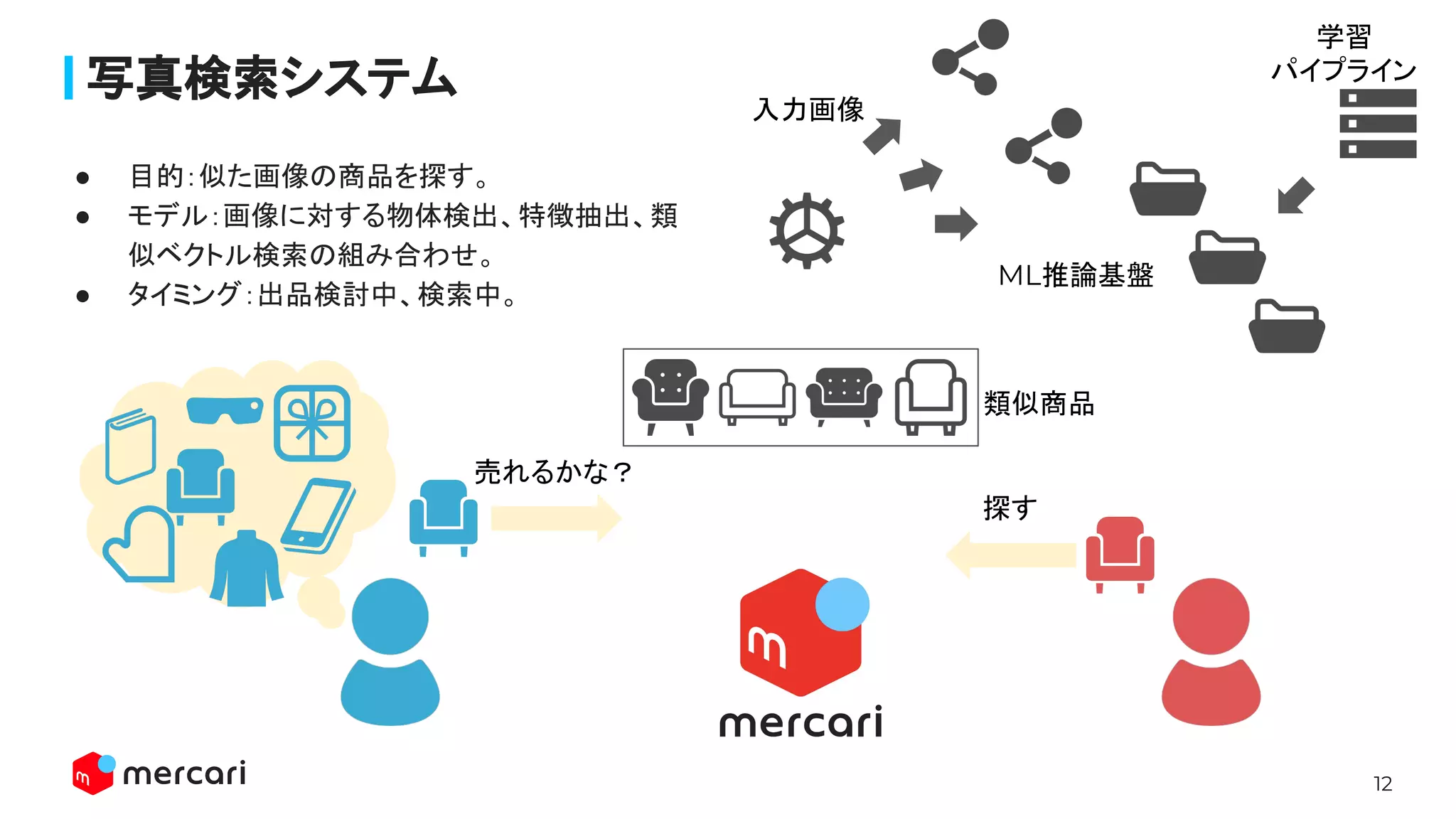 Machine visual data 8