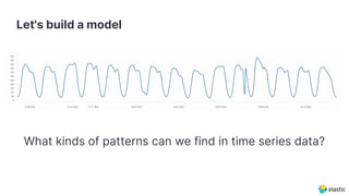 Let's build a model
What kinds of patterns can we find in time series data?
 