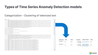 Types of Time Series Anomaly Detection models
Categorization - Clustering of tokenized text
 