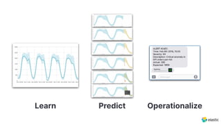 PredictLearn Operationalize
 