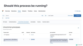 Should this process be running?
 