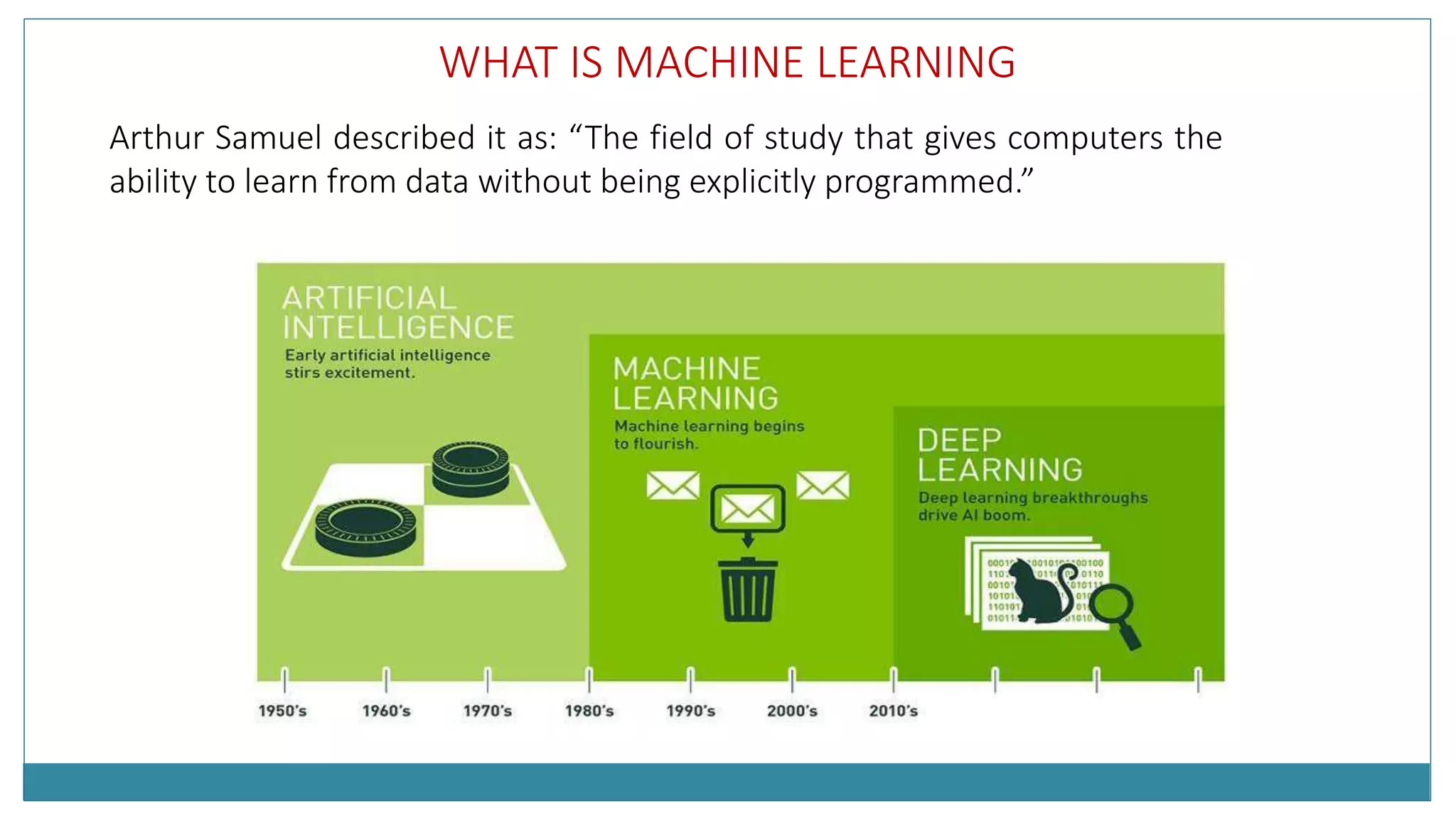 Machine learning and types | PPTX