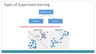 Machine learning and types | PPTX
