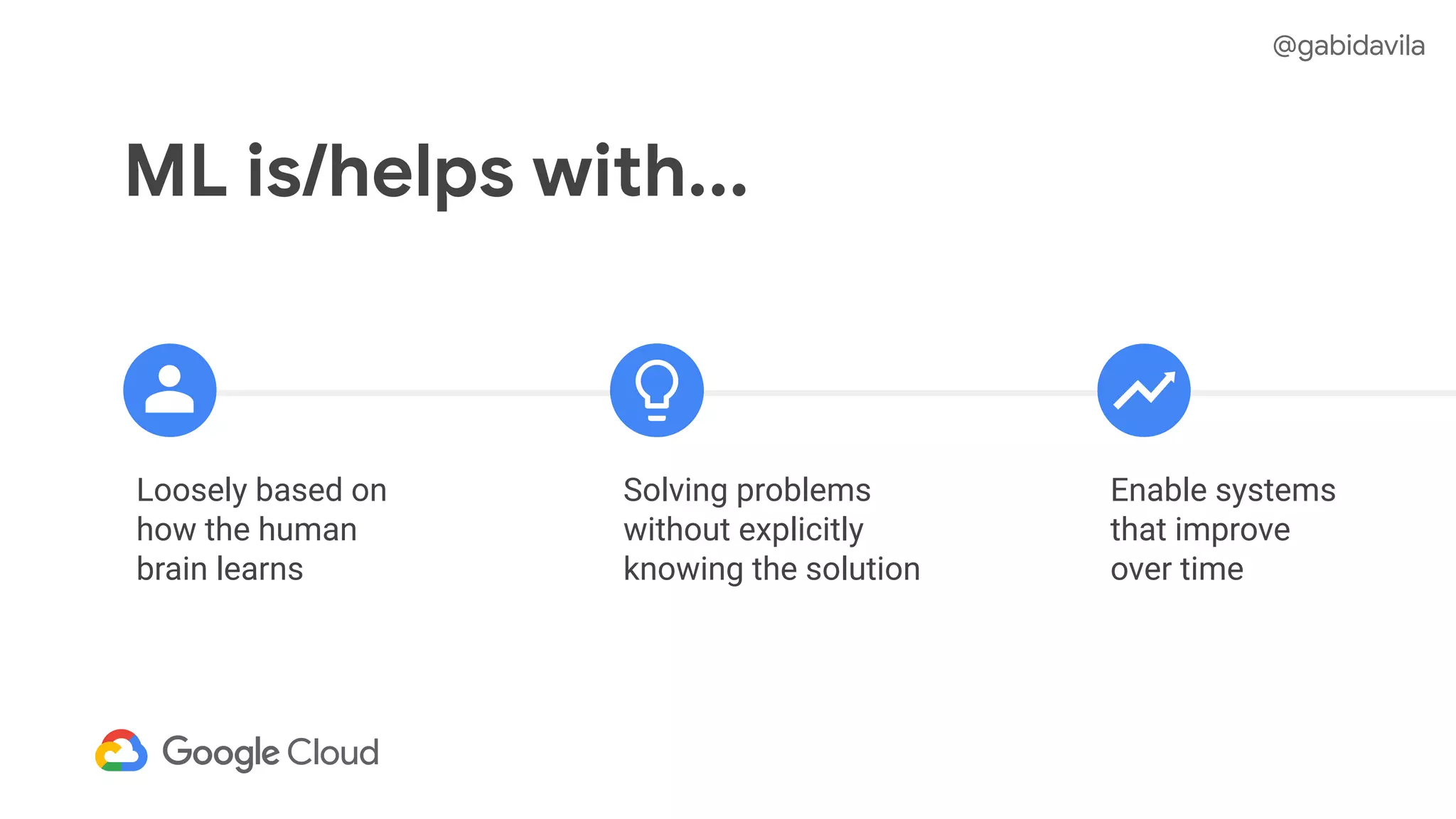 @gabidavila
ML is/helps with...
Solving problems
without explicitly
knowing the solution
Loosely based on
how the human
brain learns
Enable systems
that improve
over time
 