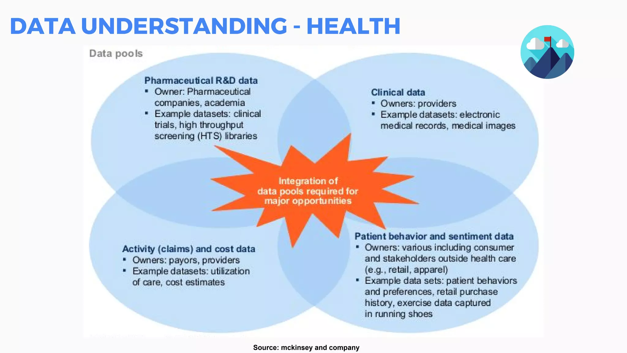 DATA UNDERSTANDING - HEALTH
Source: mckinsey and company
 