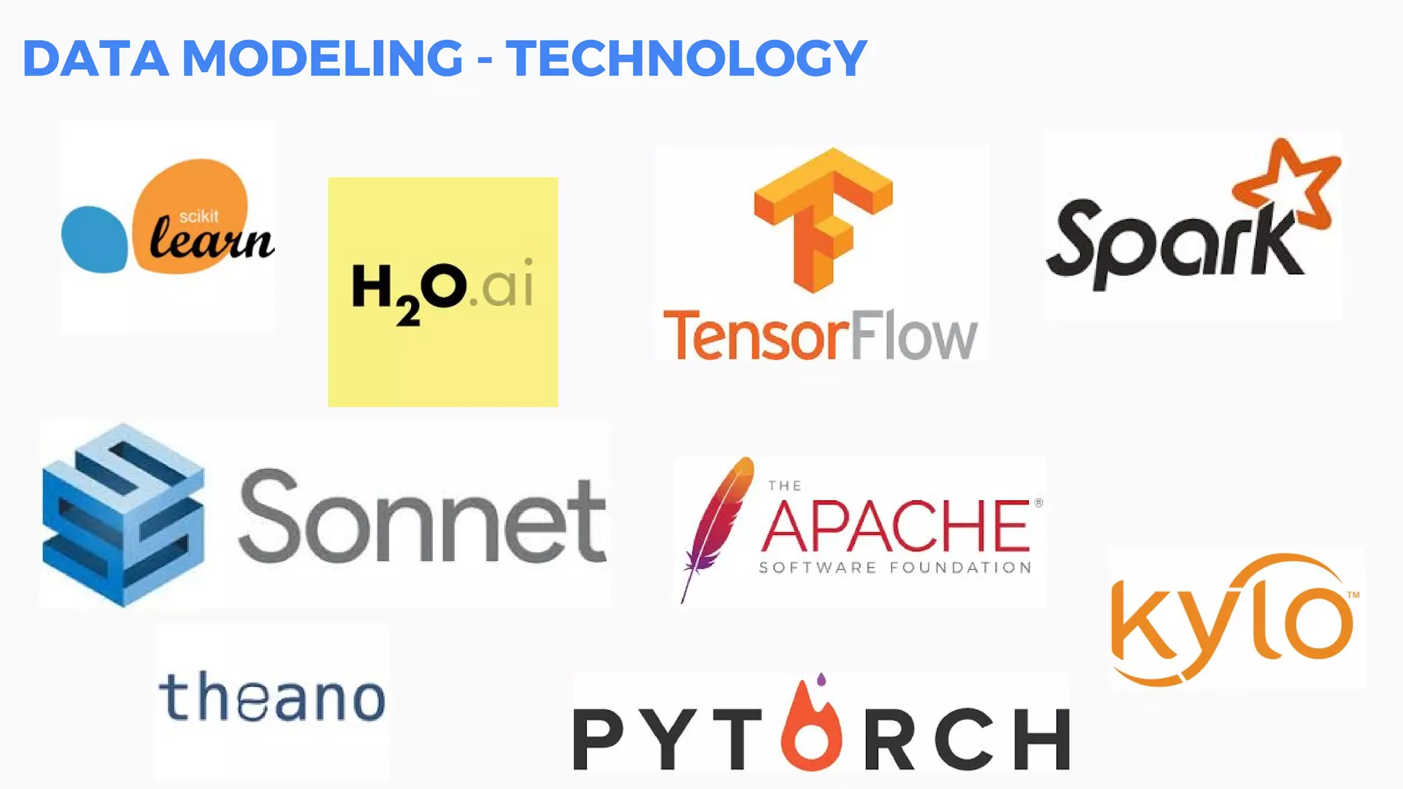 DATA MODELING - TECHNOLOGY
 