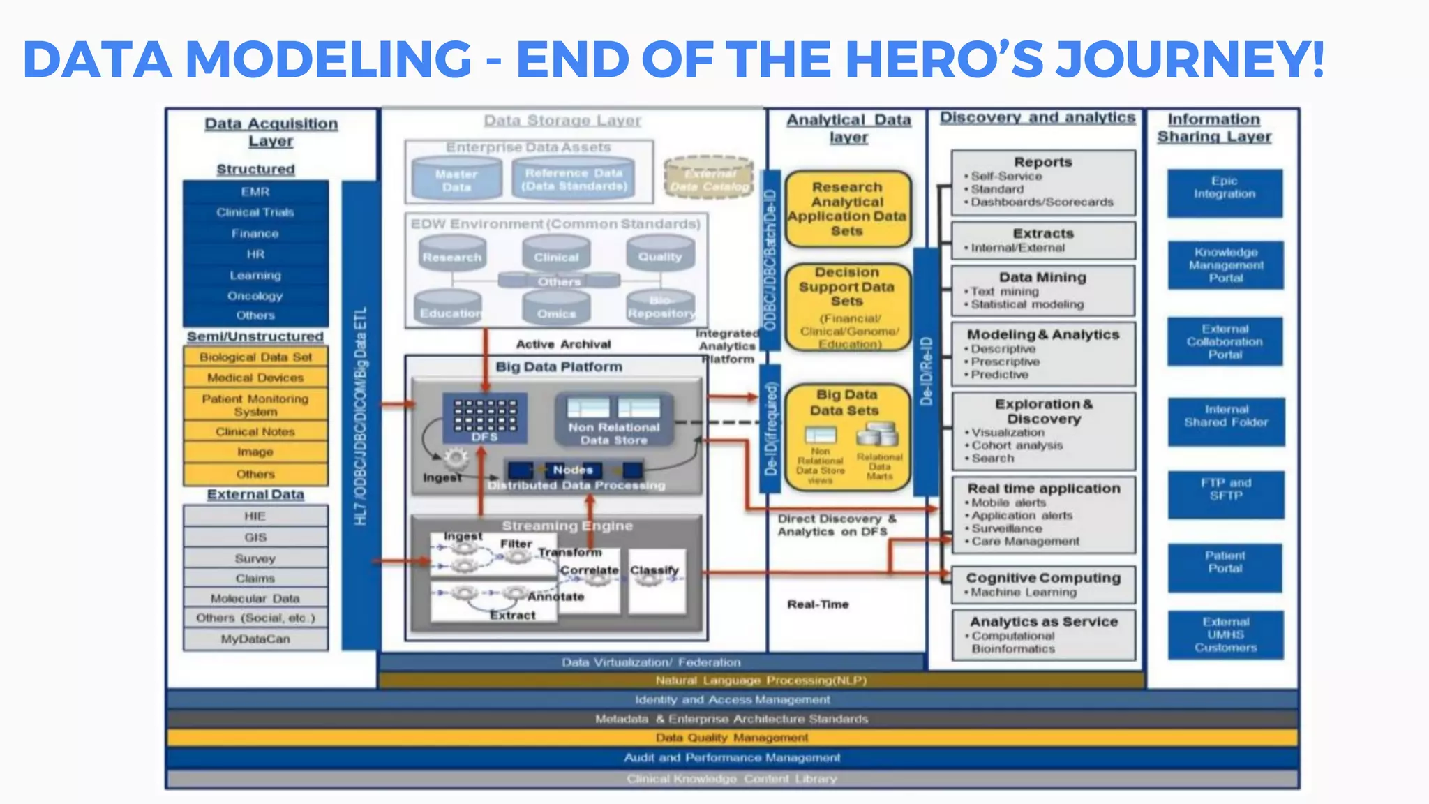 DATA MODELING - END OF THE HERO’S JOURNEY!
 