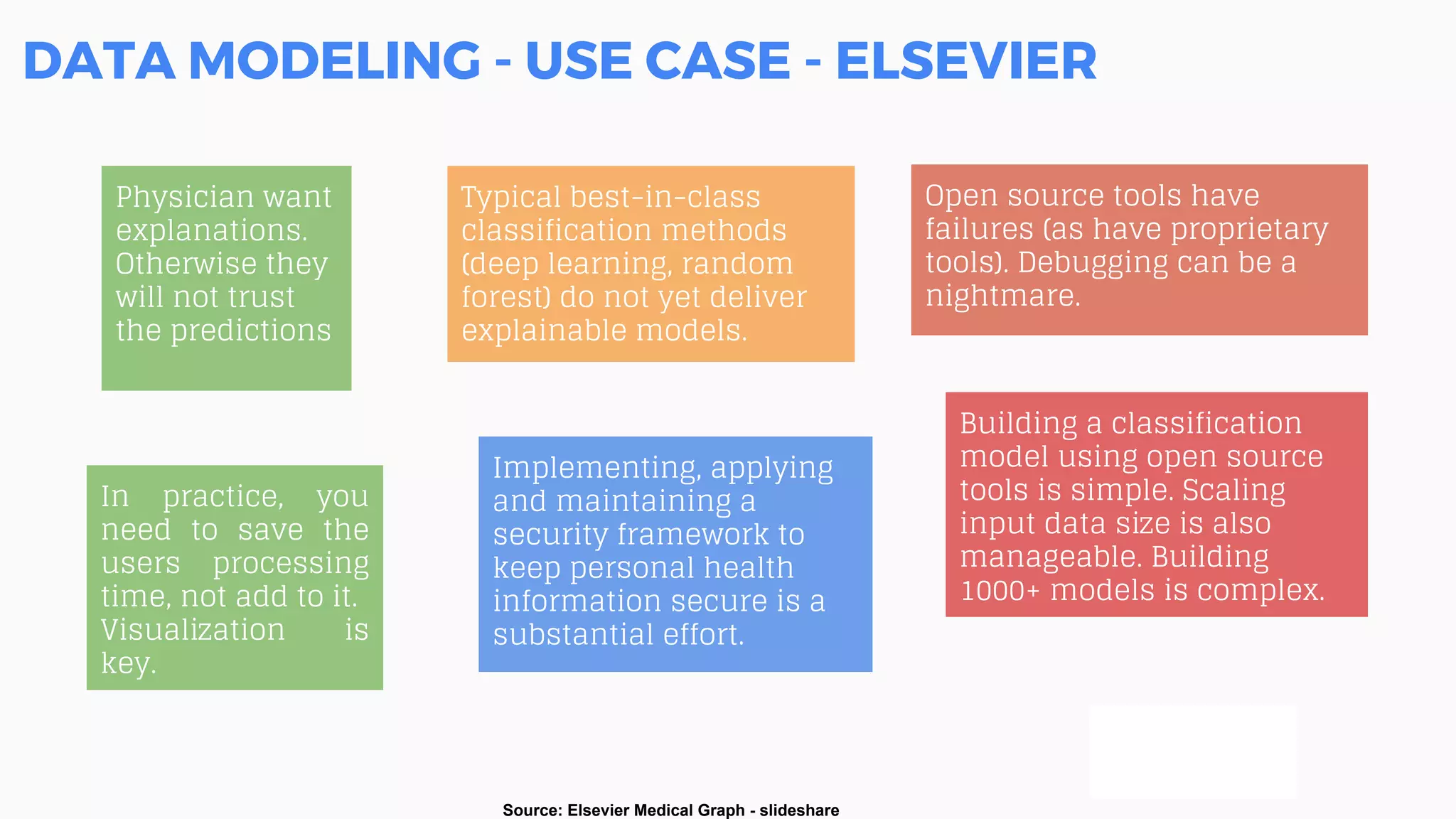 DATA MODELING - USE CASE - ELSEVIER
Source: Elsevier Medical Graph - slideshare
Physician want
explanations.
Otherwise they
will not trust
the predictions
Typical best-in-class
classification methods
(deep learning, random
forest) do not yet deliver
explainable models.
In practice, you
need to save the
users processing
time, not add to it.
Visualization is
key.
Building a classification
model using open source
tools is simple. Scaling
input data size is also
manageable. Building
1000+ models is complex.
Open source tools have
failures (as have proprietary
tools). Debugging can be a
nightmare.
Implementing, applying
and maintaining a
security framework to
keep personal health
information secure is a
substantial effort.
 