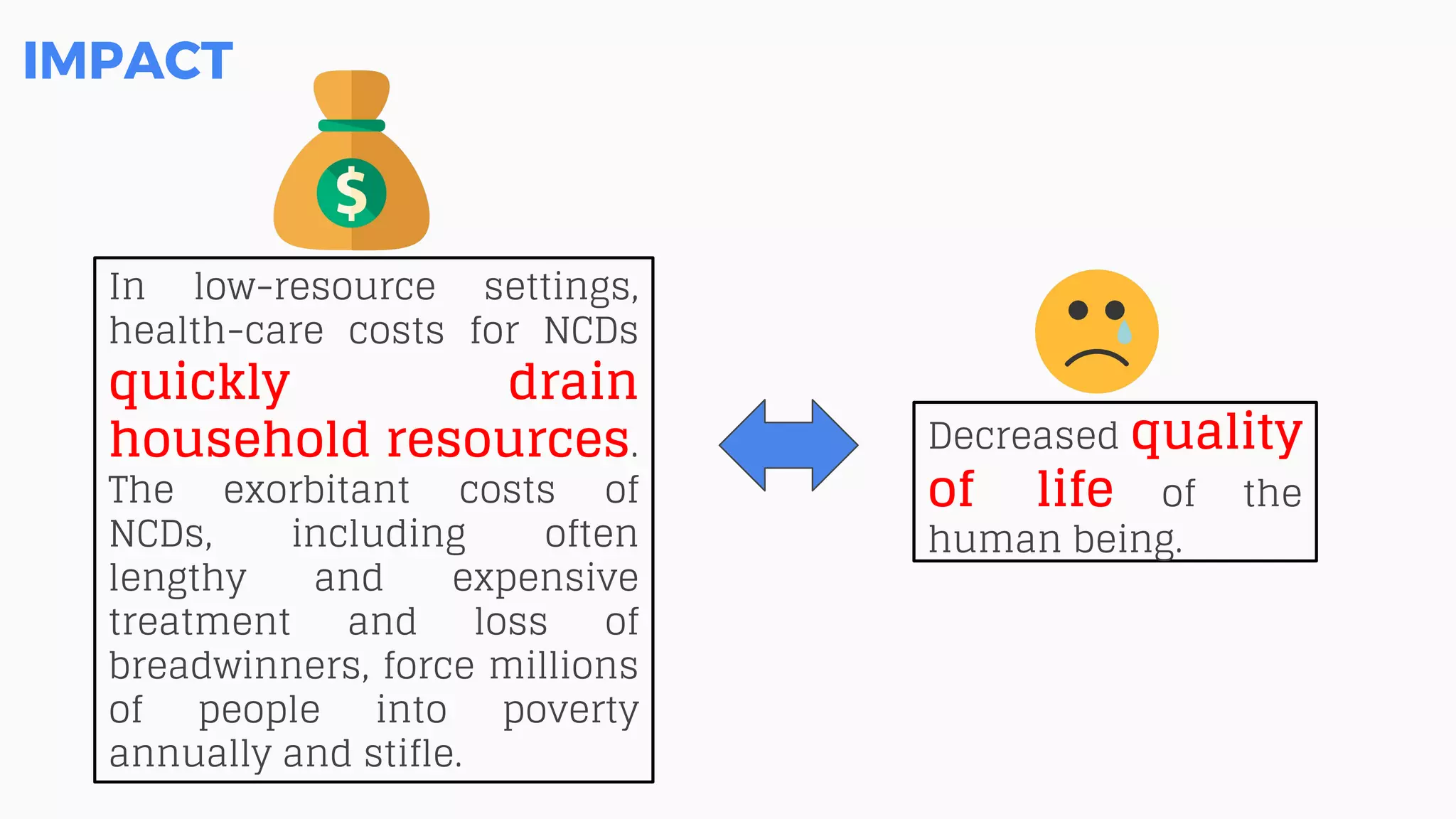 Decreased quality
of life of the
human being.
IMPACT
In low-resource settings,
health-care costs for NCDs
quickly drain
household resources.
The exorbitant costs of
NCDs, including often
lengthy and expensive
treatment and loss of
breadwinners, force millions
of people into poverty
annually and stifle.
 