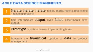 AGILE DATA SCIENCE MANIFIESTO
Source: agile data science 2.0
Iterate, iterate, iterate: tables, charts, reports, predictions
- roadmap projects.
1
Integrate the tyrannical opinion of data in product
management.
4
Ship intermediate output. Even failed experiments have
output.
2
Prototype experiments over implementing tasks.
3
 