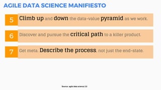 AGILE DATA SCIENCE MANIFIESTO
Source: agile data science 2.0
Climb up and down the data-value pyramid as we work.
5
Discover and pursue the critical path to a killer product.
6
Get meta. Describe the process, not just the end-state.
7
 