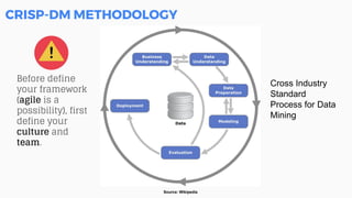 CRISP-DM METHODOLOGY
Source: Wikipedia
Before define
your framework
(agile is a
possibility), first
define your
culture and
team.
Cross Industry
Standard
Process for Data
Mining
 