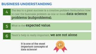 BUSINESS UNDERSTANDING
It is one of the most
important concepts of
data science!
The key to a great success is a creative problem formulation how
to cast the business problem as one or more data science
problems (subproblems).
4
What is the expected value.
5
Team’s help is really important, we are not alone.
6
 