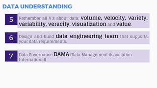 DATA UNDERSTANDING
Remember all V’s about data: volume, velocity, variety,
variability, veracity, visualization and value.
5
Design and build data engineering team that supports
your data requirements.
6
Data Governance DAMA (Data Management Association
International)
7
 