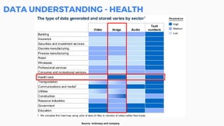 DATA UNDERSTANDING - HEALTH
Source: mckinsey and company
 