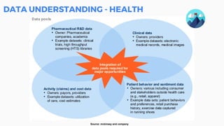 DATA UNDERSTANDING - HEALTH
Source: mckinsey and company
 