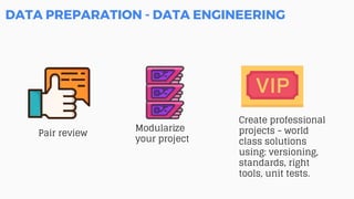 DATA PREPARATION - DATA ENGINEERING
Pair review
Modularize
your project
Create professional
projects - world
class solutions
using: versioning,
standards, right
tools, unit tests.
 