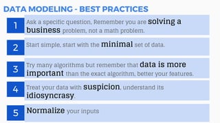 DATA MODELING - BEST PRACTICES
Ask a specific question, Remember you are solving a
business problem, not a math problem.
1
Start simple, start with the minimal set of data.
2
Try many algorithms but remember that data is more
important than the exact algorithm, better your features.
3
Treat your data with suspicion, understand its
idiosyncrasy.
4
Normalize your inputs
5
 