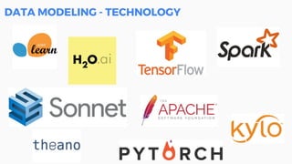 DATA MODELING - TECHNOLOGY
 