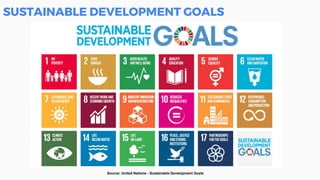 Source: United Nations - Sustainable Development Goals
SUSTAINABLE DEVELOPMENT GOALS
 