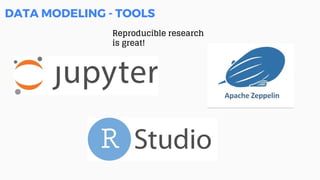 DATA MODELING - TOOLS
Reproducible research
is great!
 