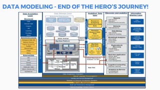 DATA MODELING - END OF THE HERO’S JOURNEY!
 