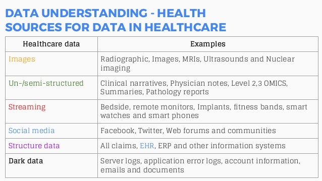 machine learning in healthcare examples