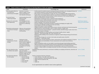 Machine learning applications to non-destructive defect detection in ...